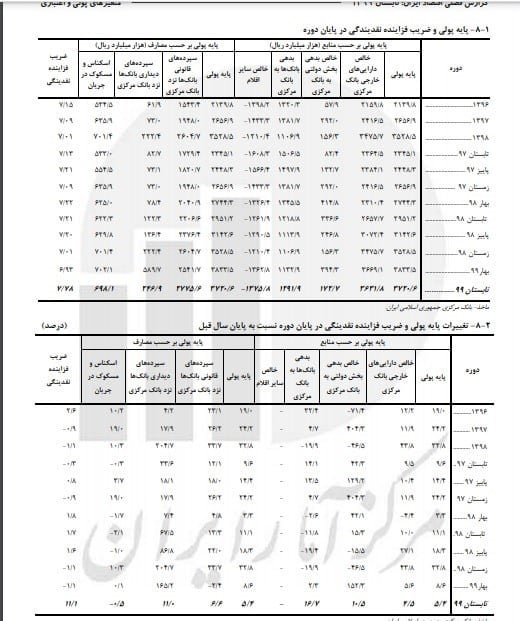 رشد پایه پولی